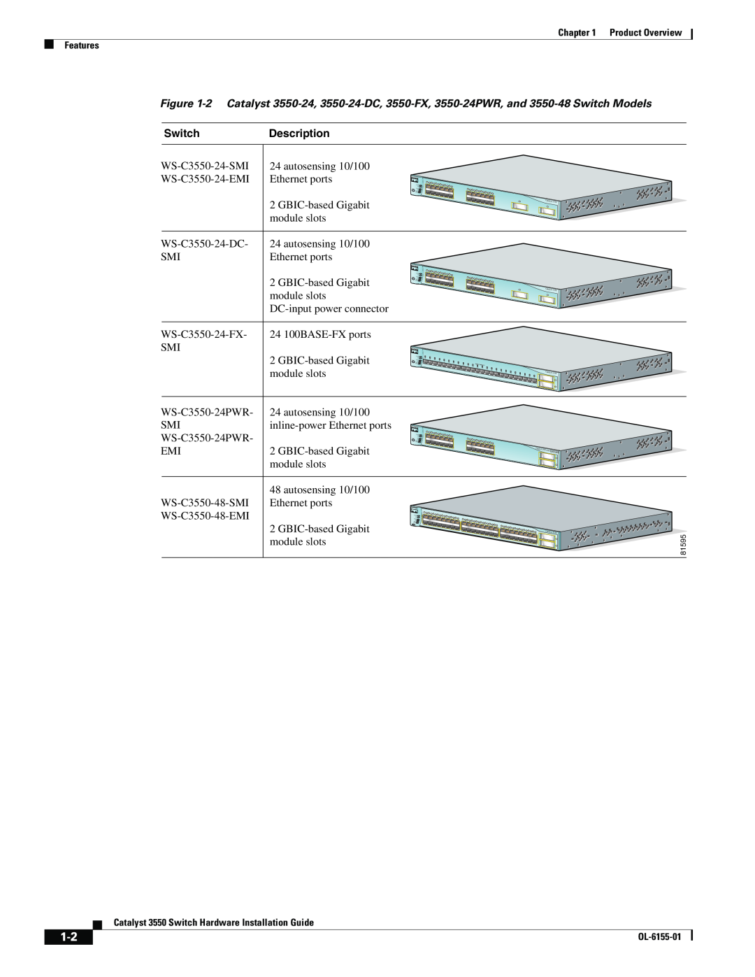 Cisco Systems 3550 manual Switch, Description, Series, Inline Power, 10BASE-T/100BASE-TX 