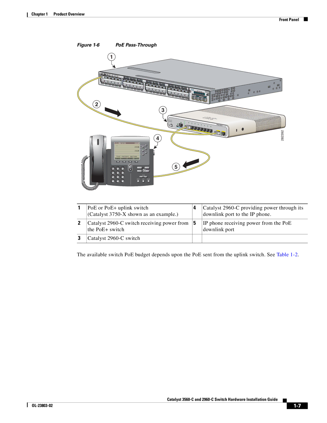 Cisco Systems 3560-C manual PoE Pass-Through 