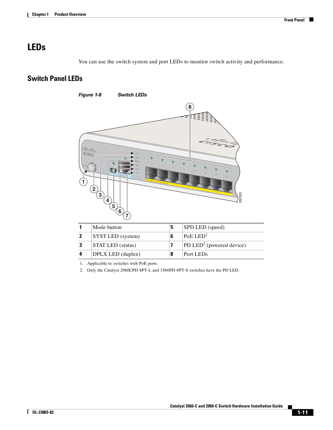 Cisco Systems 3560-C manual Switch Panel LEDs 