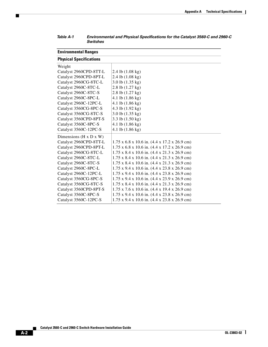 Cisco Systems 3560-C manual Environmental Ranges Physical Specifications 