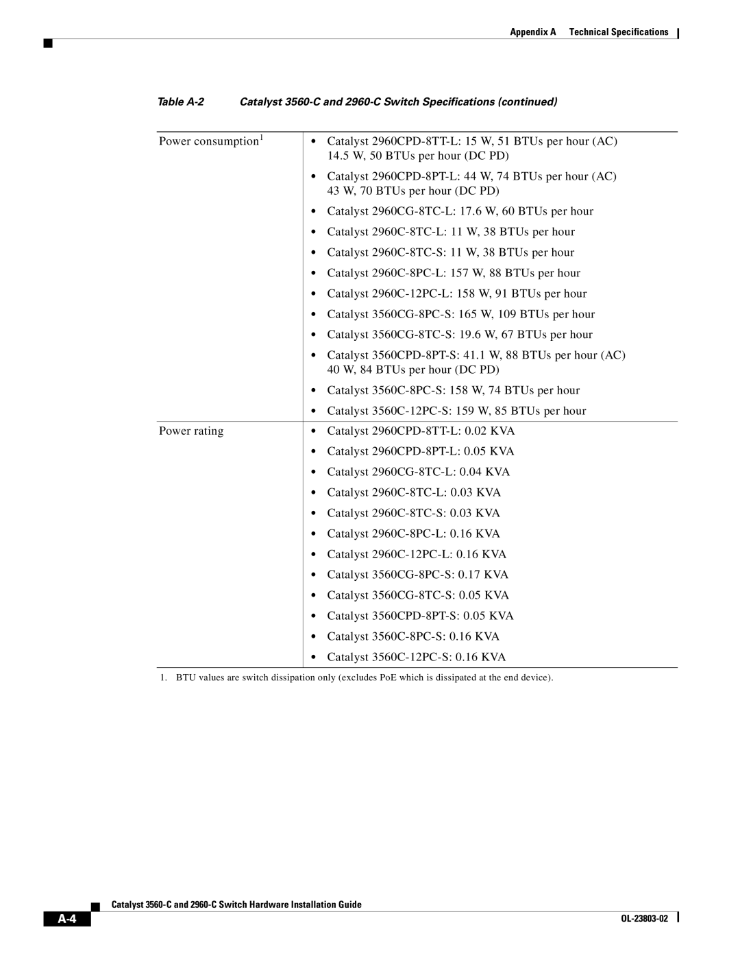 Cisco Systems manual Table A-2 Catalyst 3560-C and 2960-C Switch Specifications 