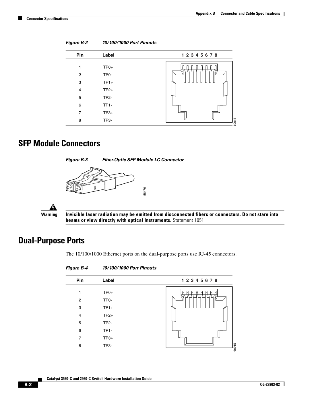 Cisco Systems 3560-C manual SFP Module Connectors, Figure B-2 10/100/1000 Port Pinouts 