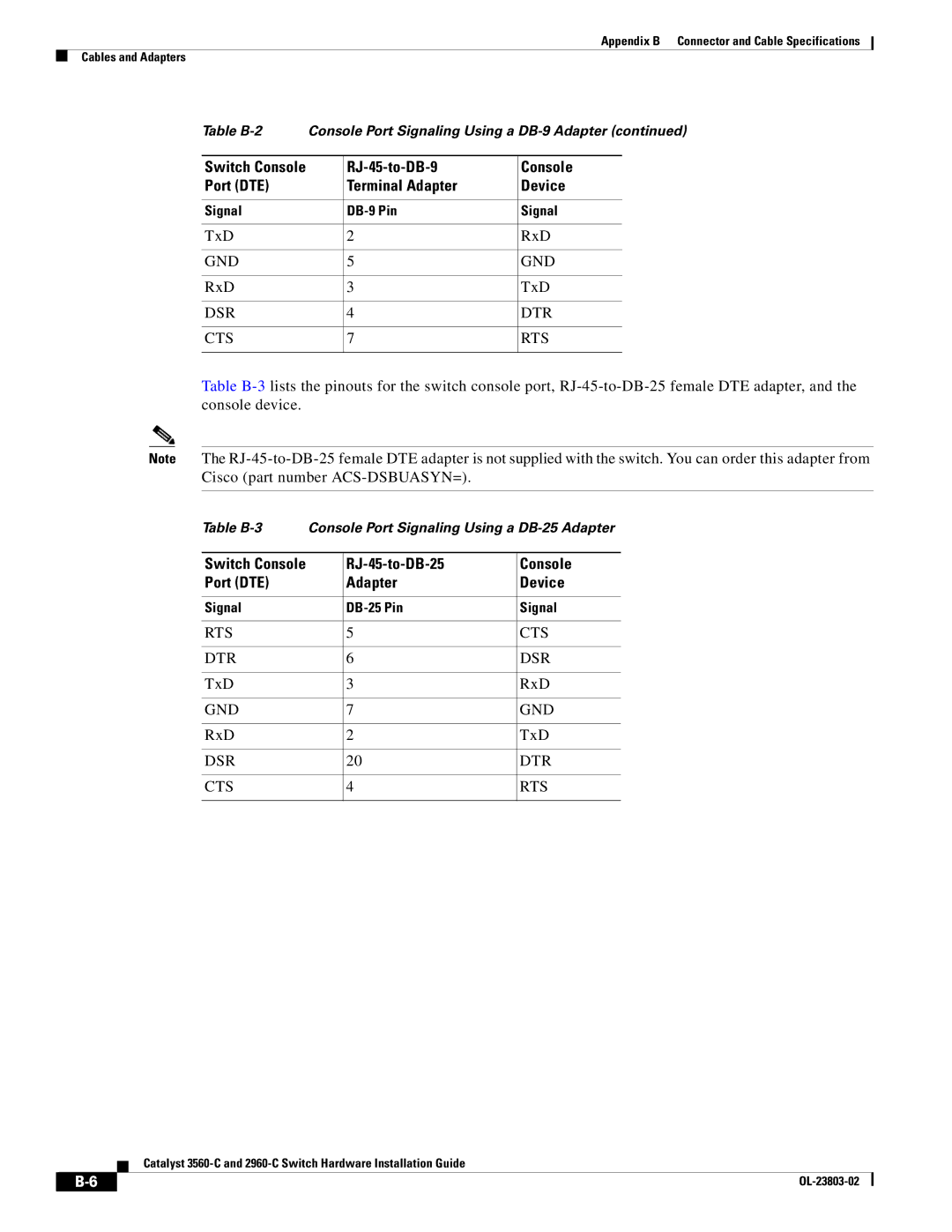 Cisco Systems 3560-C manual TxD RxD, RxD TxD, Switch Console RJ-45-to-DB-25 Port DTE Adapter Device 