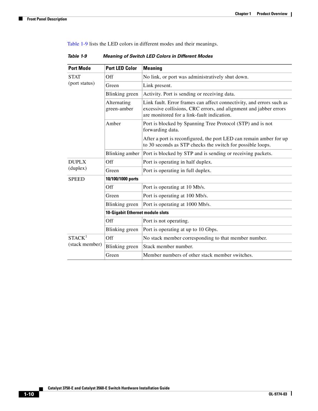 Cisco Systems 3560-E, 3750-E manual Port Mode Port LED Color Meaning 