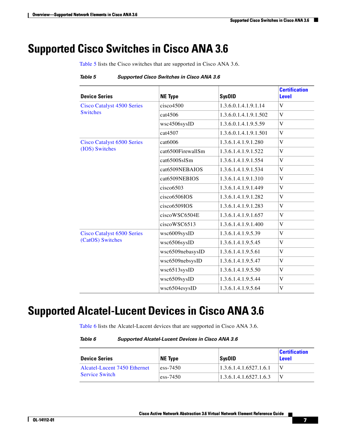 Cisco Systems 3.6 manual Supported Cisco Switches in Cisco ANA, Supported Alcatel-Lucent Devices in Cisco ANA, IOS Switches 