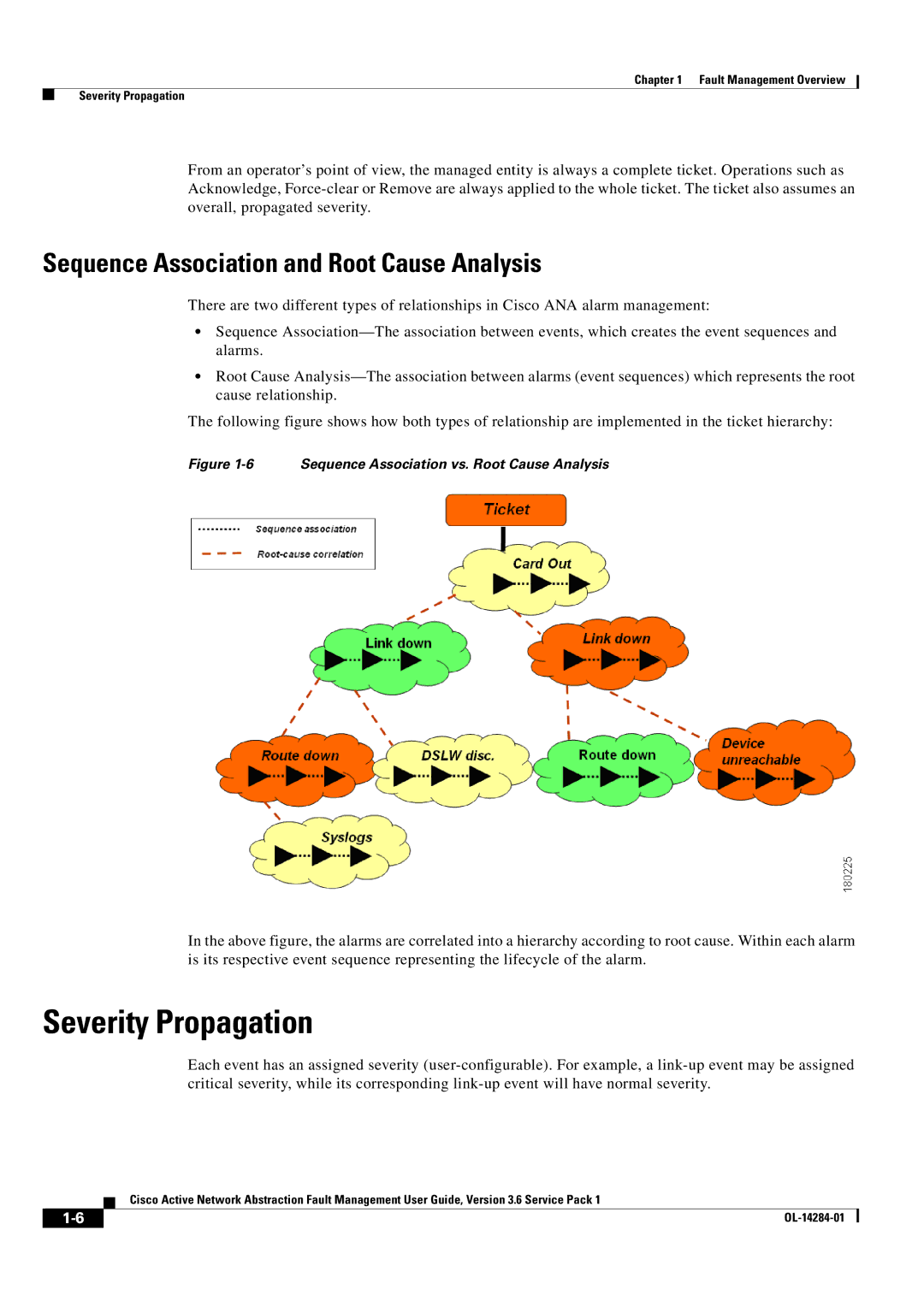 Cisco Systems 3.6 specifications Severity Propagation, Sequence Association and Root Cause Analysis 