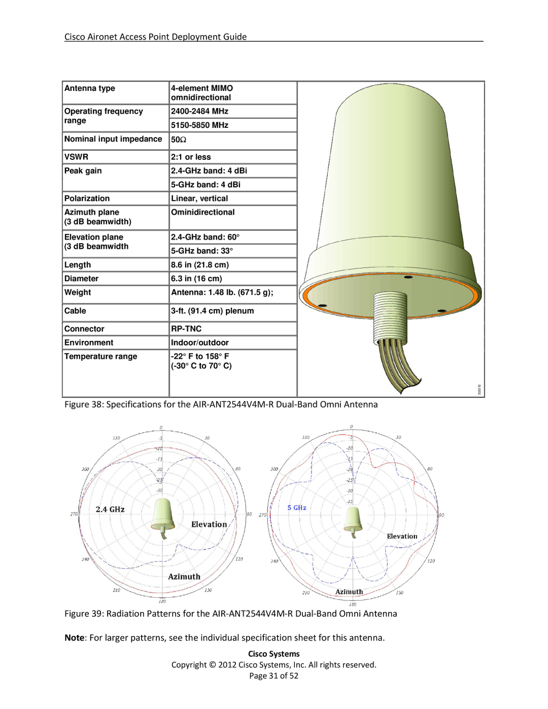 Cisco Systems AIRCAP1602EAK9, 3602i, AP2600, AP3600, AP1600, AIRCAP3602IAK9RF manual Rp-Tnc 