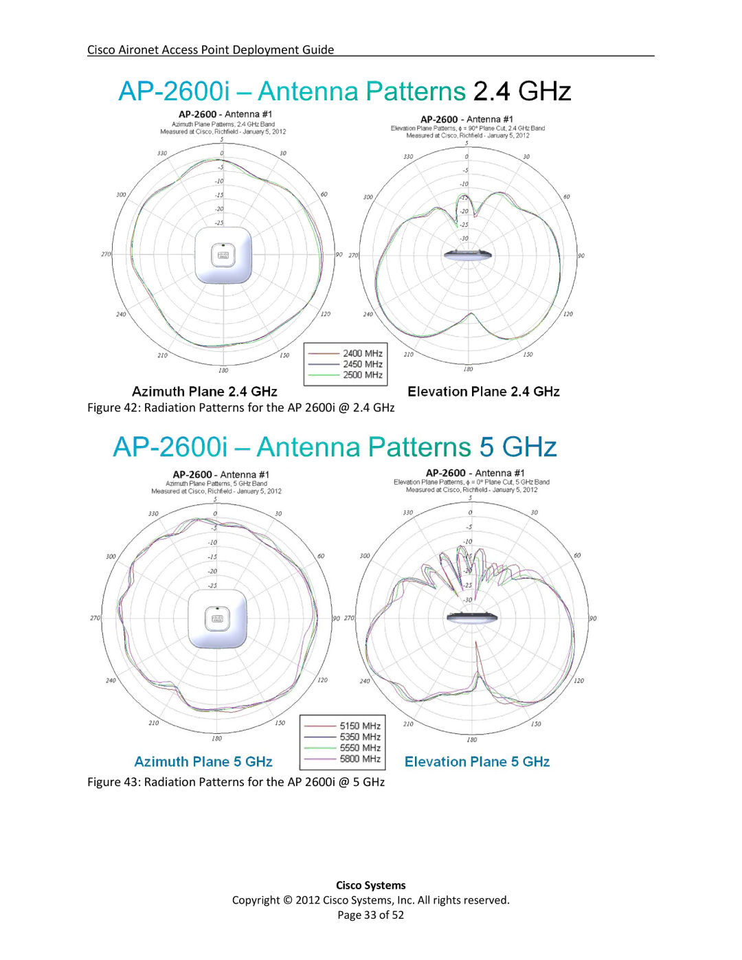 Cisco Systems 3602i, AIRCAP1602EAK9, AP2600, AP3600, AP1600, AIRCAP3602IAK9RF Radiation Patterns for the AP 2600i @ 2.4 GHz 