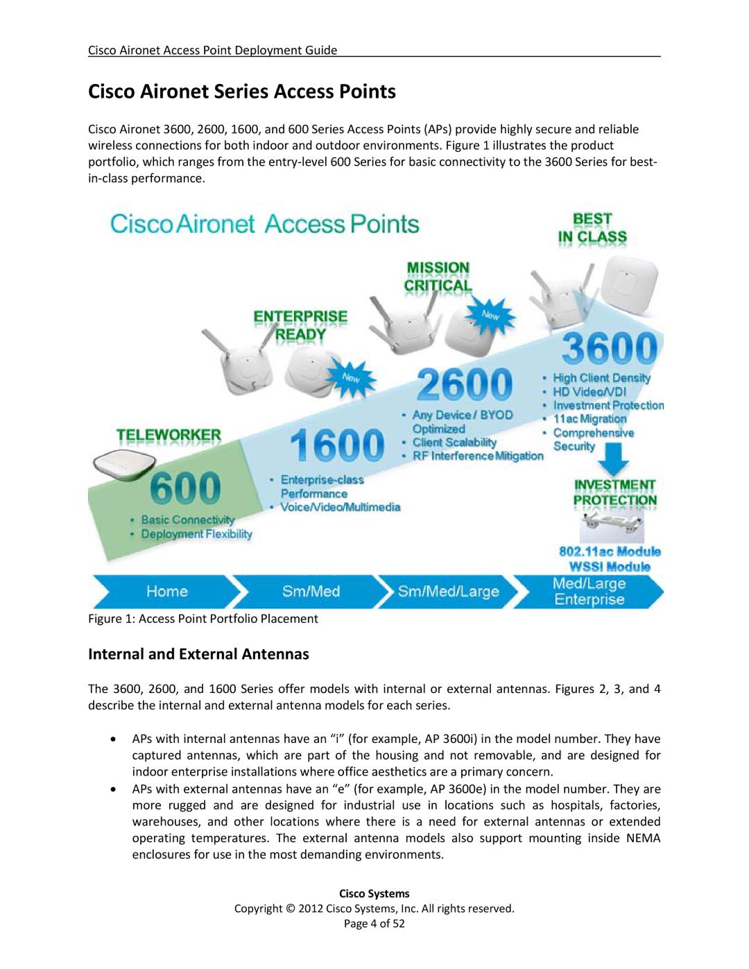 Cisco Systems AP2600, AIRCAP1602EAK9, 3602i, AP3600 Cisco Aironet Series Access Points, Internal and External Antennas 