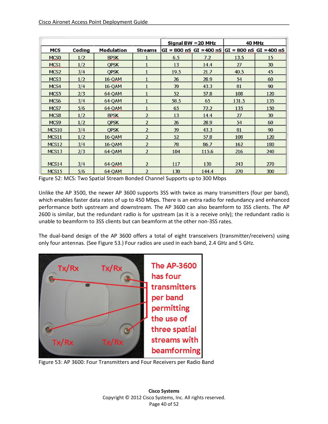 Cisco Systems AIRCAP1602EAK9, 3602i, AP2600, AP3600, AP1600 AP 3600 Four Transmitters and Four Receivers per Radio Band 