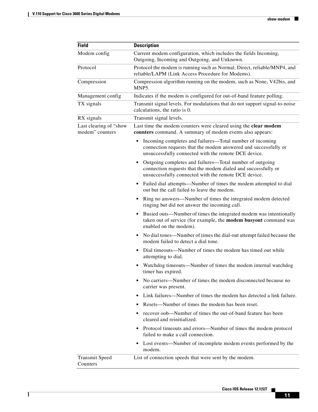 Cisco Systems 3600 manual MNP5 