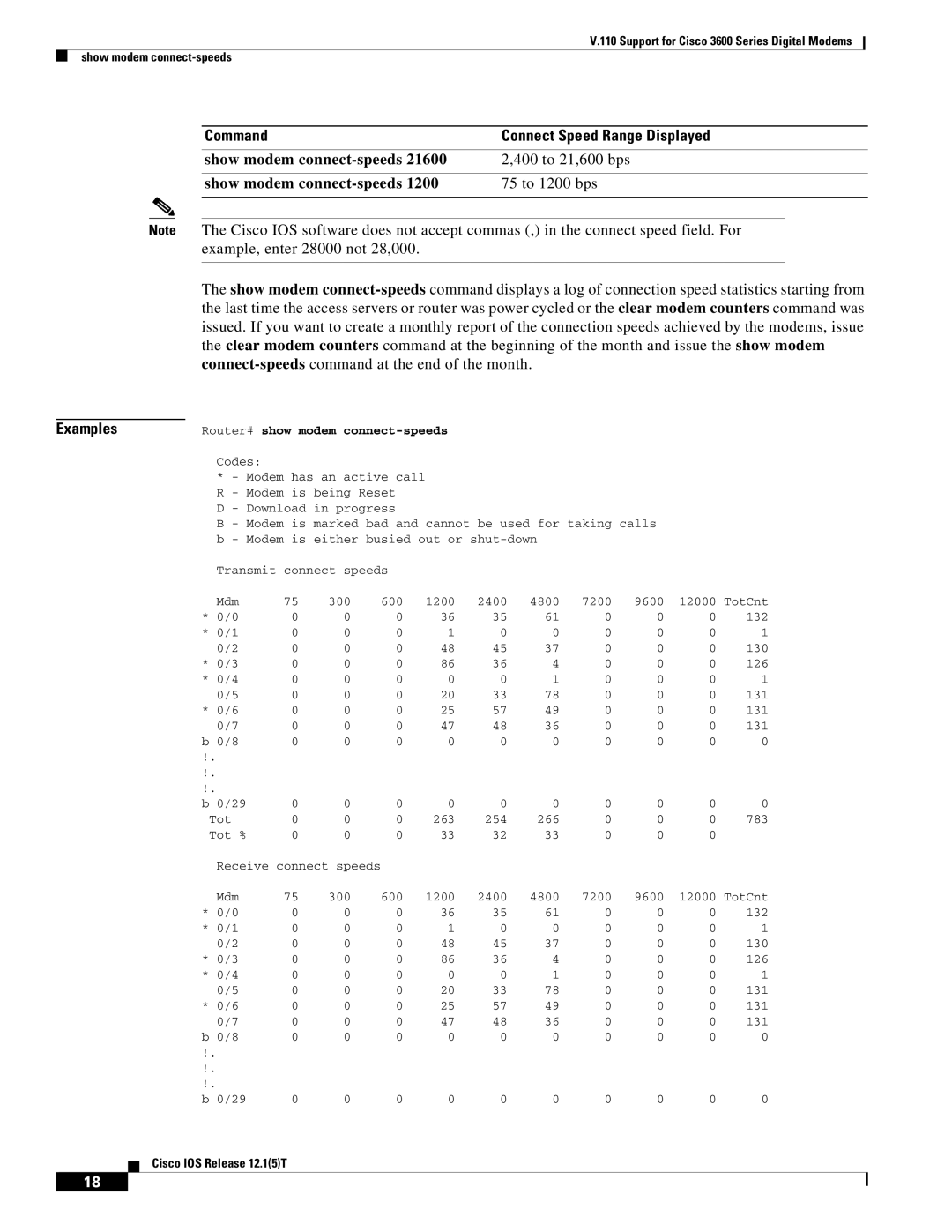 Cisco Systems 3600 manual Show modem connect-speeds 400 to 21,600 bps 75 to 1200 bps, Examples 