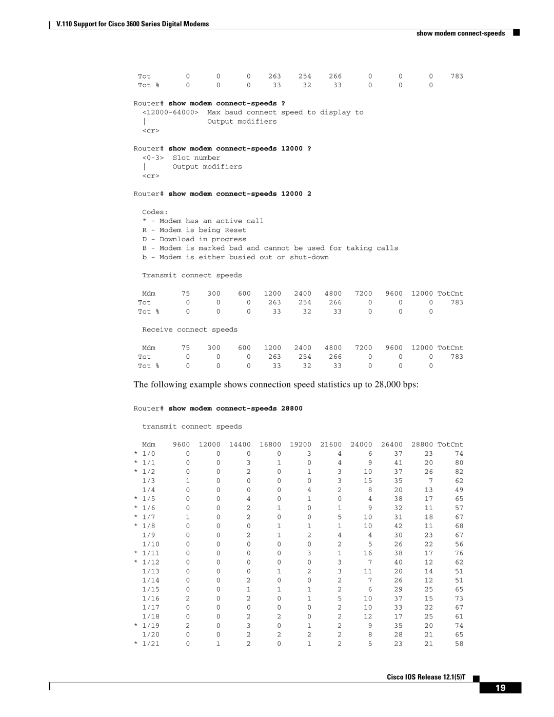 Cisco Systems 3600 manual Router# show modem connect-speeds 12000 