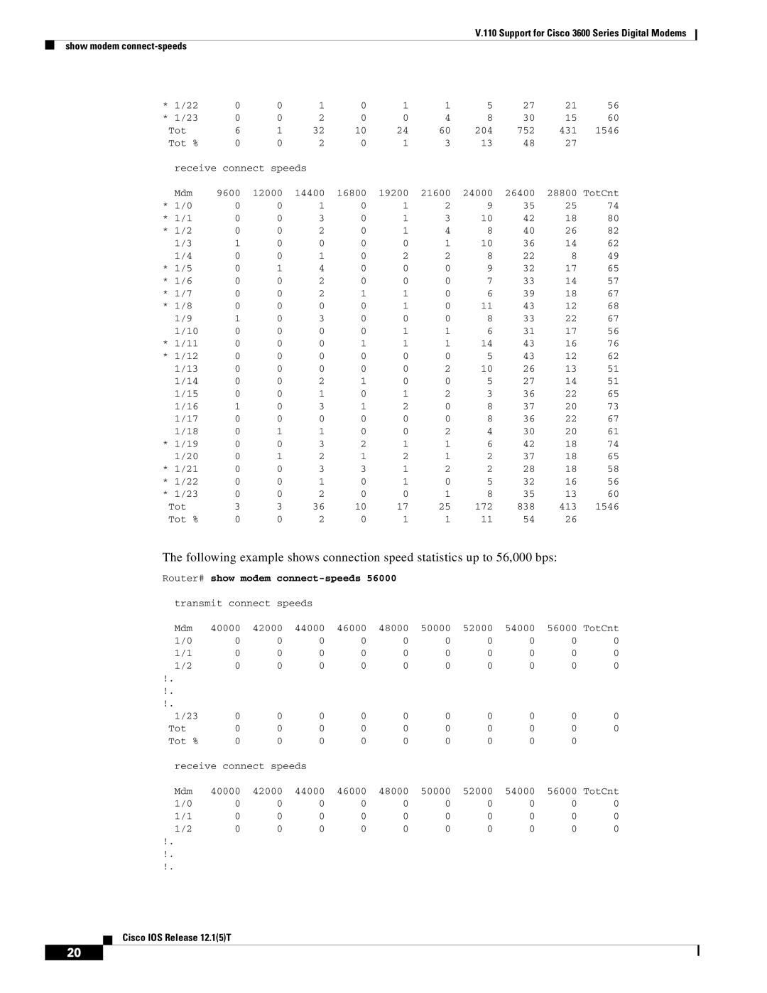 Cisco Systems 3600 manual Router# show modem connect-speeds 