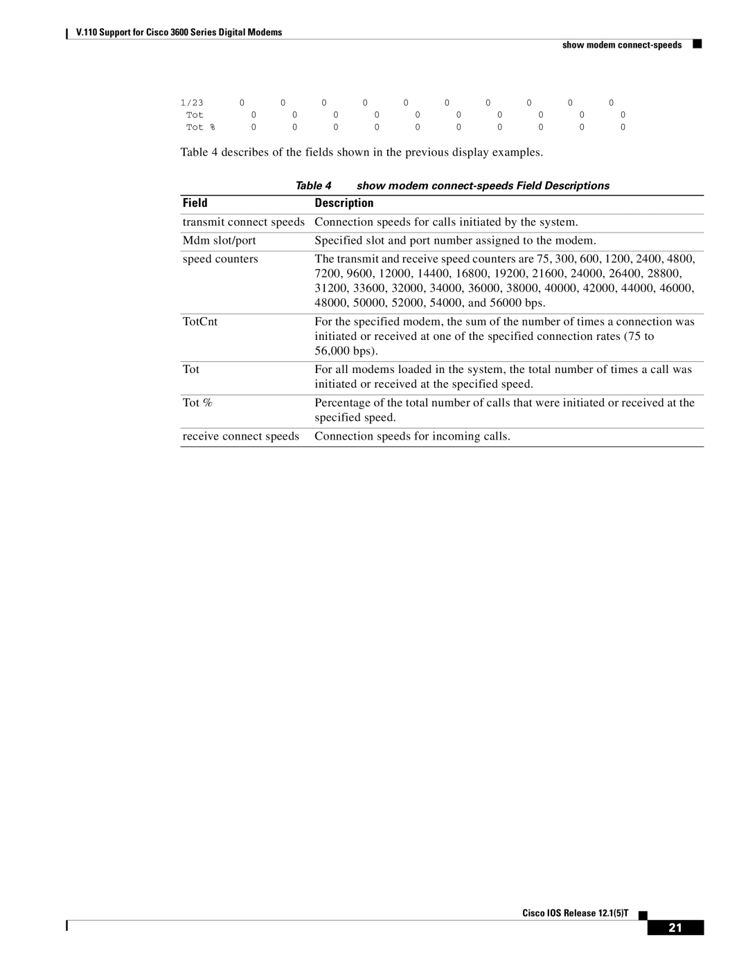 Cisco Systems 3600 manual Show modem connect-speeds Field Descriptions 