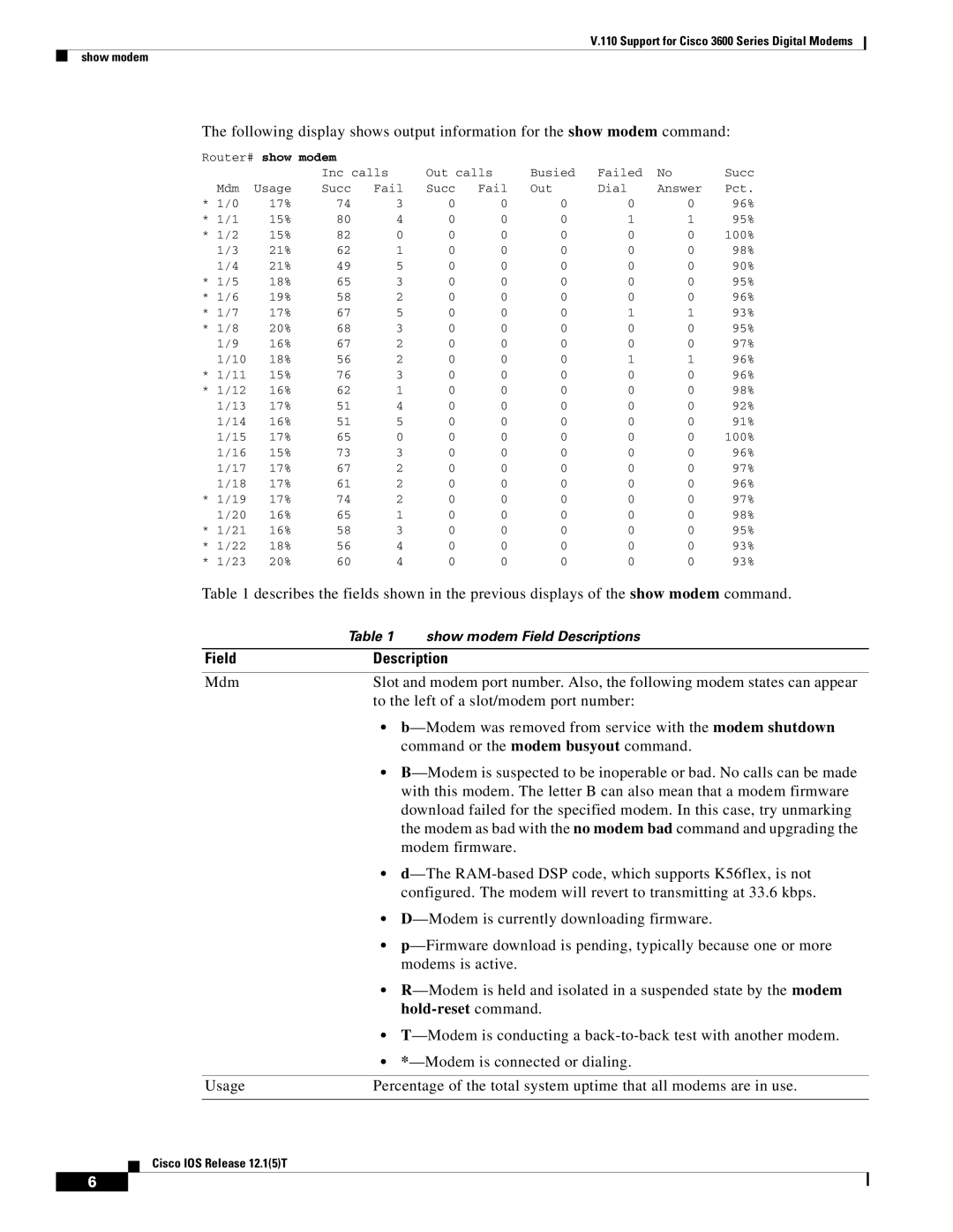 Cisco Systems 3600 manual Field Description, Hold-reset command 