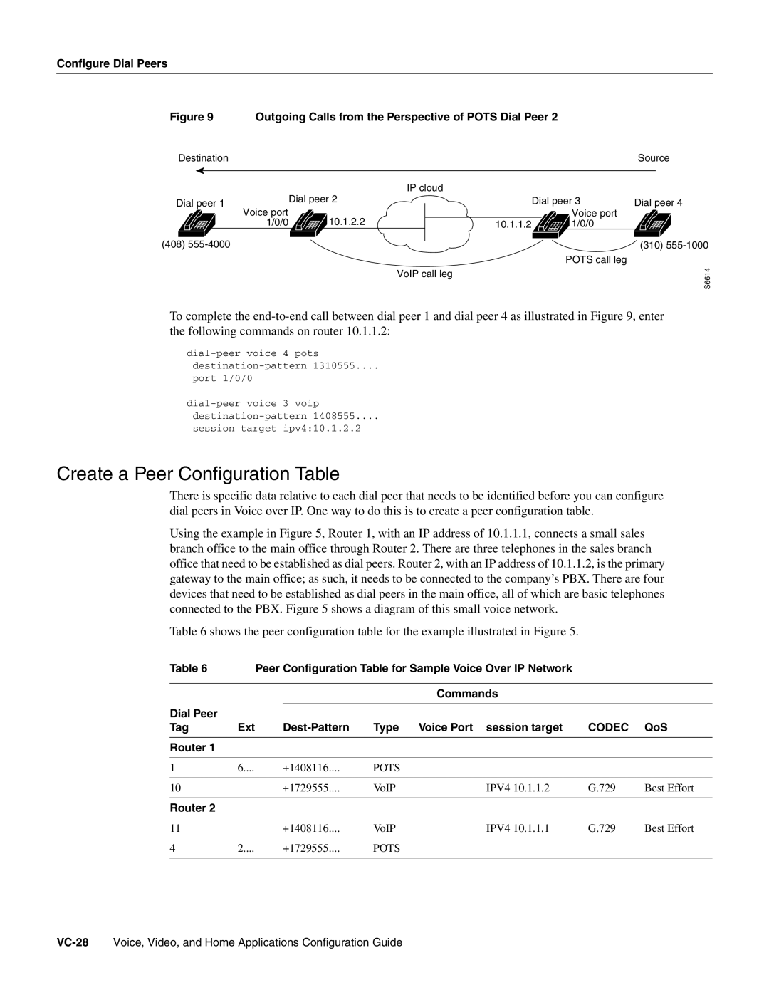 Cisco Systems 3600 manual Create a Peer Configuration Table, Codec 