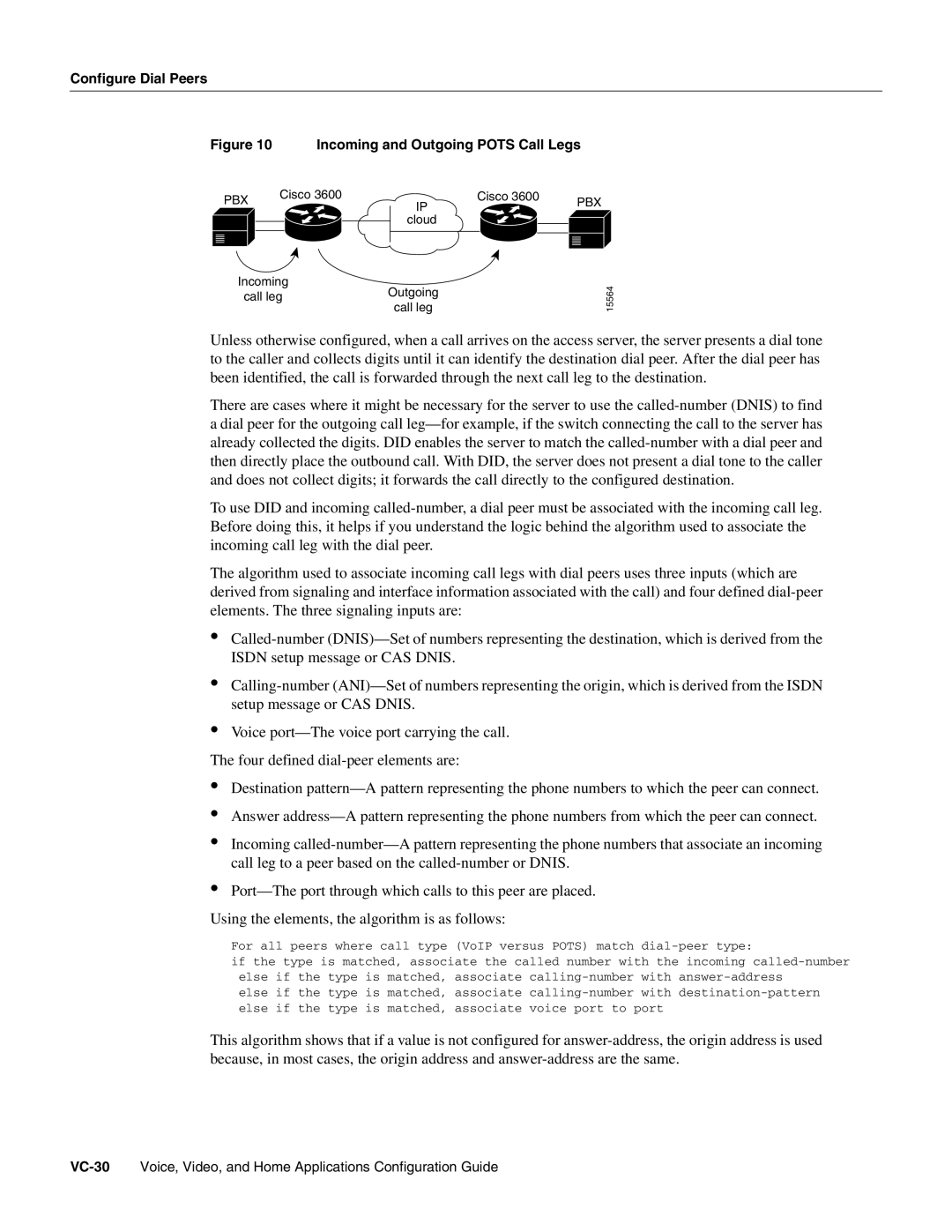 Cisco Systems 3600 manual Incoming and Outgoing Pots Call Legs 