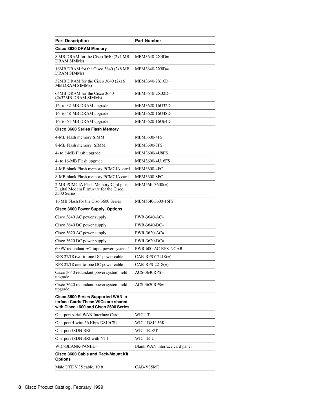 Cisco Systems 3600 manual Cisco Product Catalog, February, Part Description, Part Number, Cisco 3620 DRAM Memory, Options 