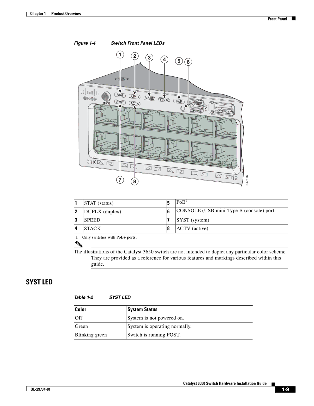 Cisco Systems 3650 manual 3 4 5, Color System Status 