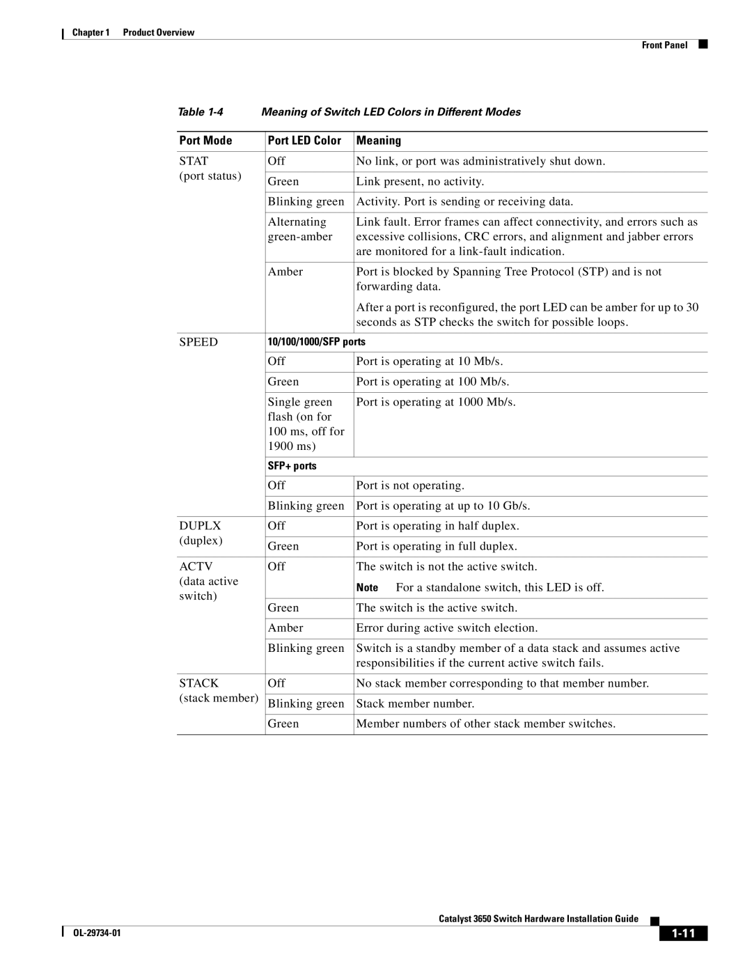 Cisco Systems 3650 manual Port Mode Port LED Color Meaning 