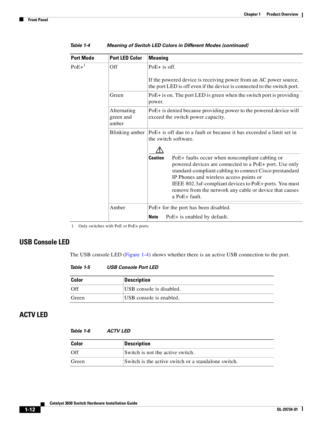 Cisco Systems 3650 manual USB Console LED, Color 