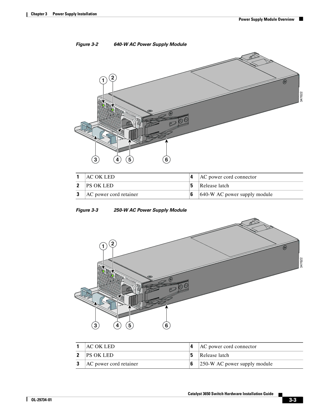 Cisco Systems 3650 manual W AC Power Supply Module 