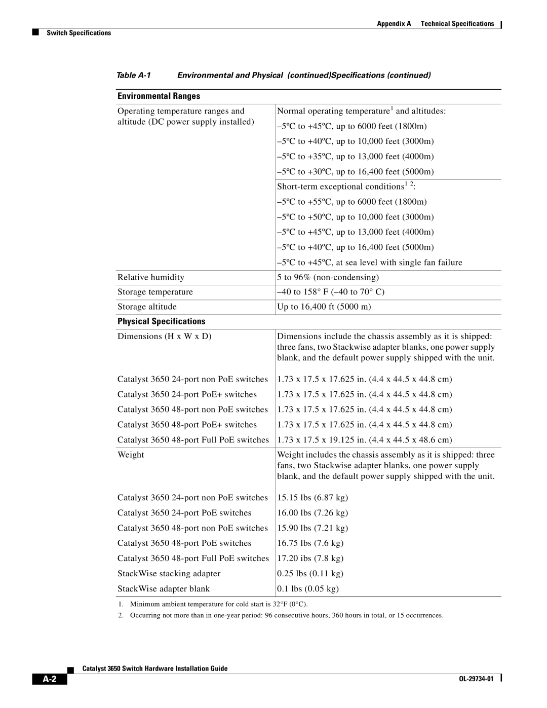 Cisco Systems 3650 manual Physical Specifications 