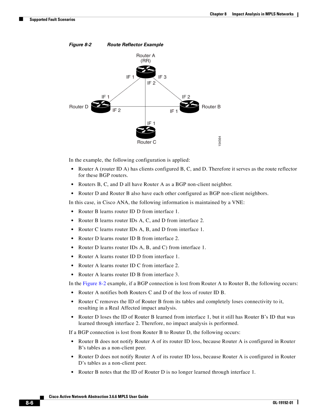 Cisco Systems 3.6.6 manual Route Reflector Example 