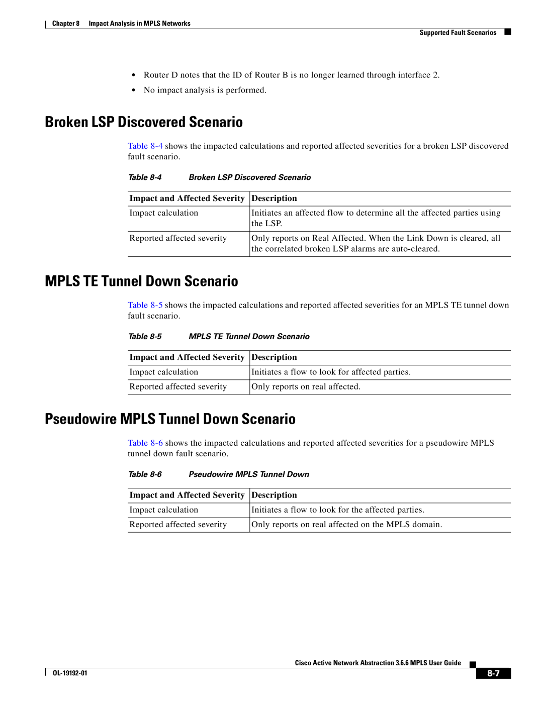 Cisco Systems 3.6.6 Broken LSP Discovered Scenario, Mpls TE Tunnel Down Scenario, Pseudowire Mpls Tunnel Down Scenario 