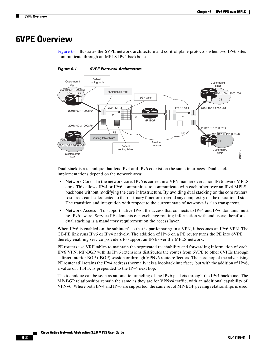 Cisco Systems 3.6.6 manual 6VPE Overview, 1 6VPE Network Architecture 
