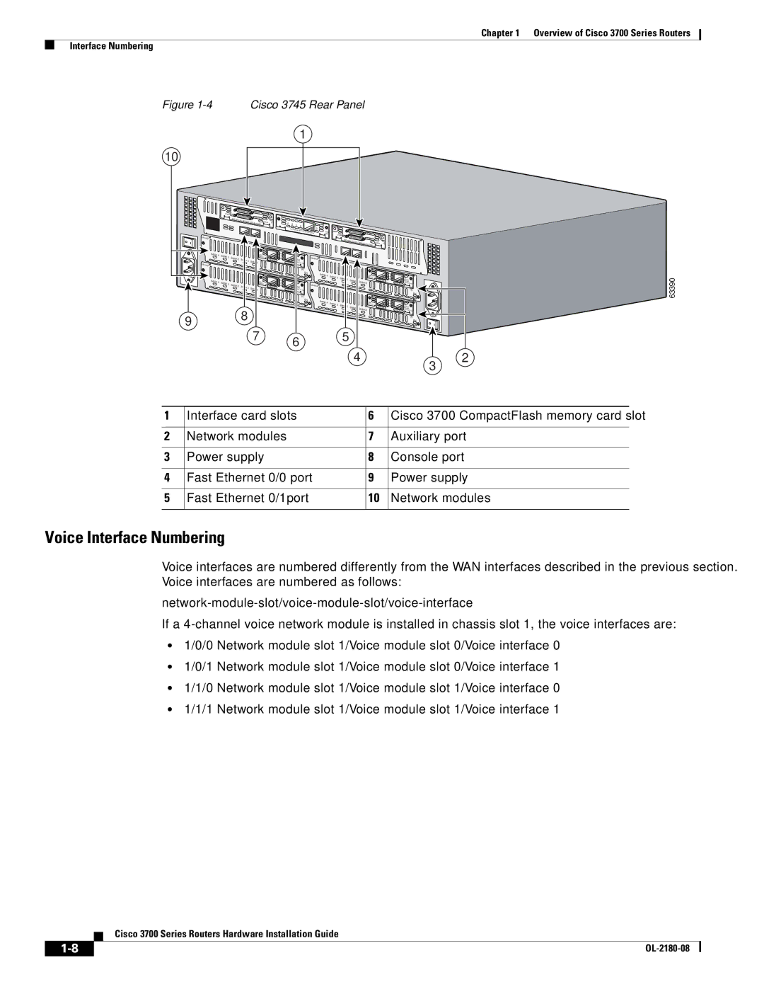 Cisco Systems 3700 Series manual Network-module-slot/voice-module-slot/voice-interface 