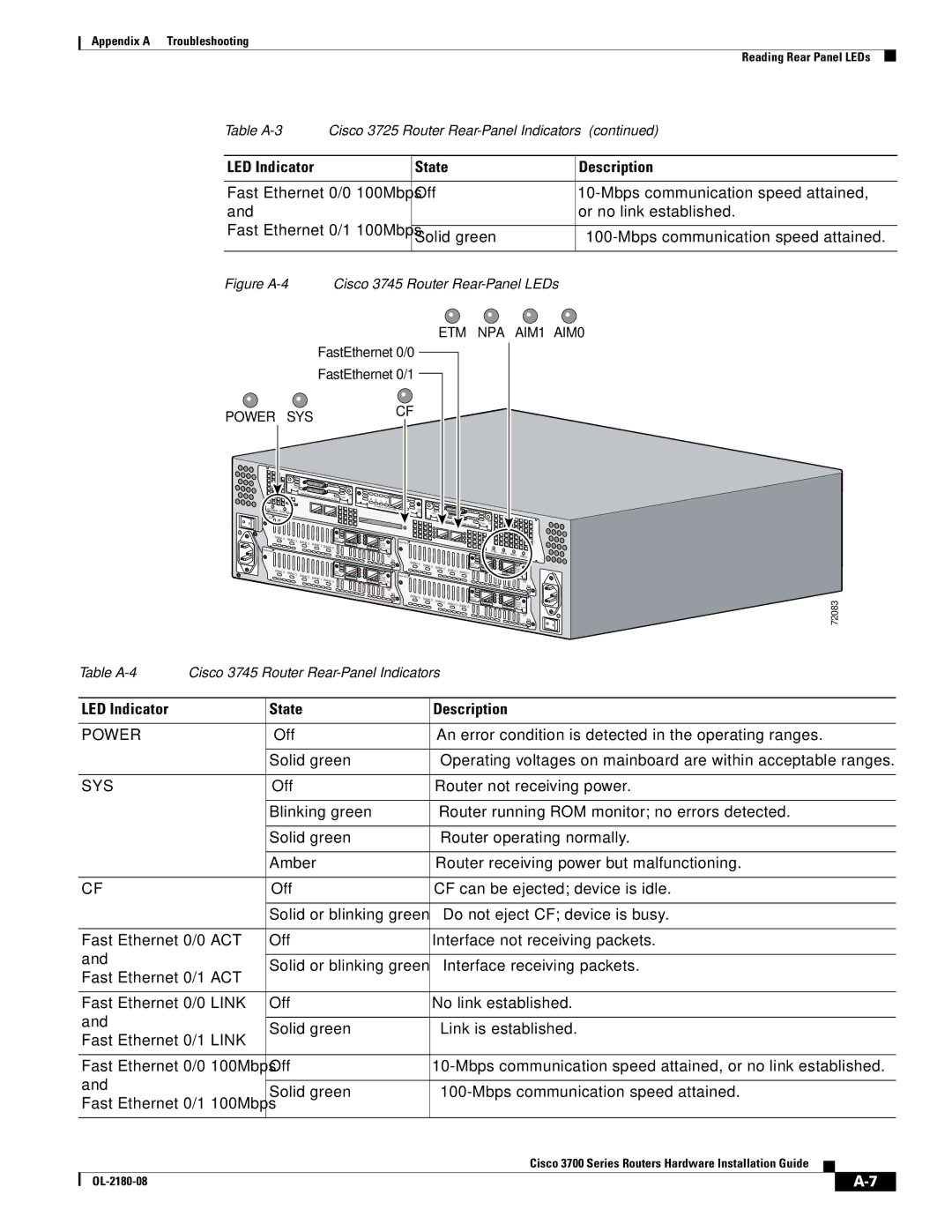 Cisco Systems 3700 Series manual Power 