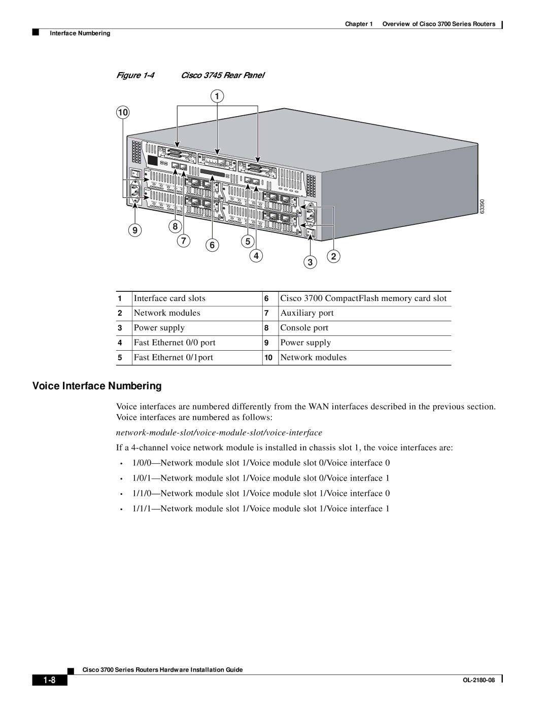 Cisco Systems 3700 specifications Network-module-slot/voice-module-slot/voice-interface 