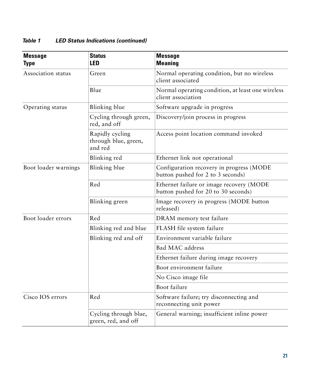 Cisco Systems 3700 specifications Led 