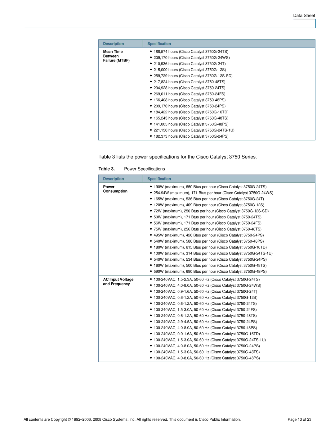 Cisco Systems 3750-48PS, 3750-24PS manual Power Specifications 