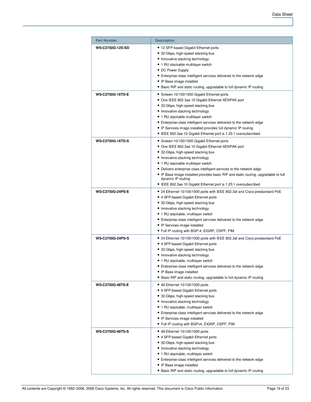 Cisco Systems 3750-48PS manual WS-C3750G-12S-SD, WS-C3750G-16TD-E, WS-C3750G-16TD-S, WS-C3750G-24PS-E, WS-C3750G-24PS-S 