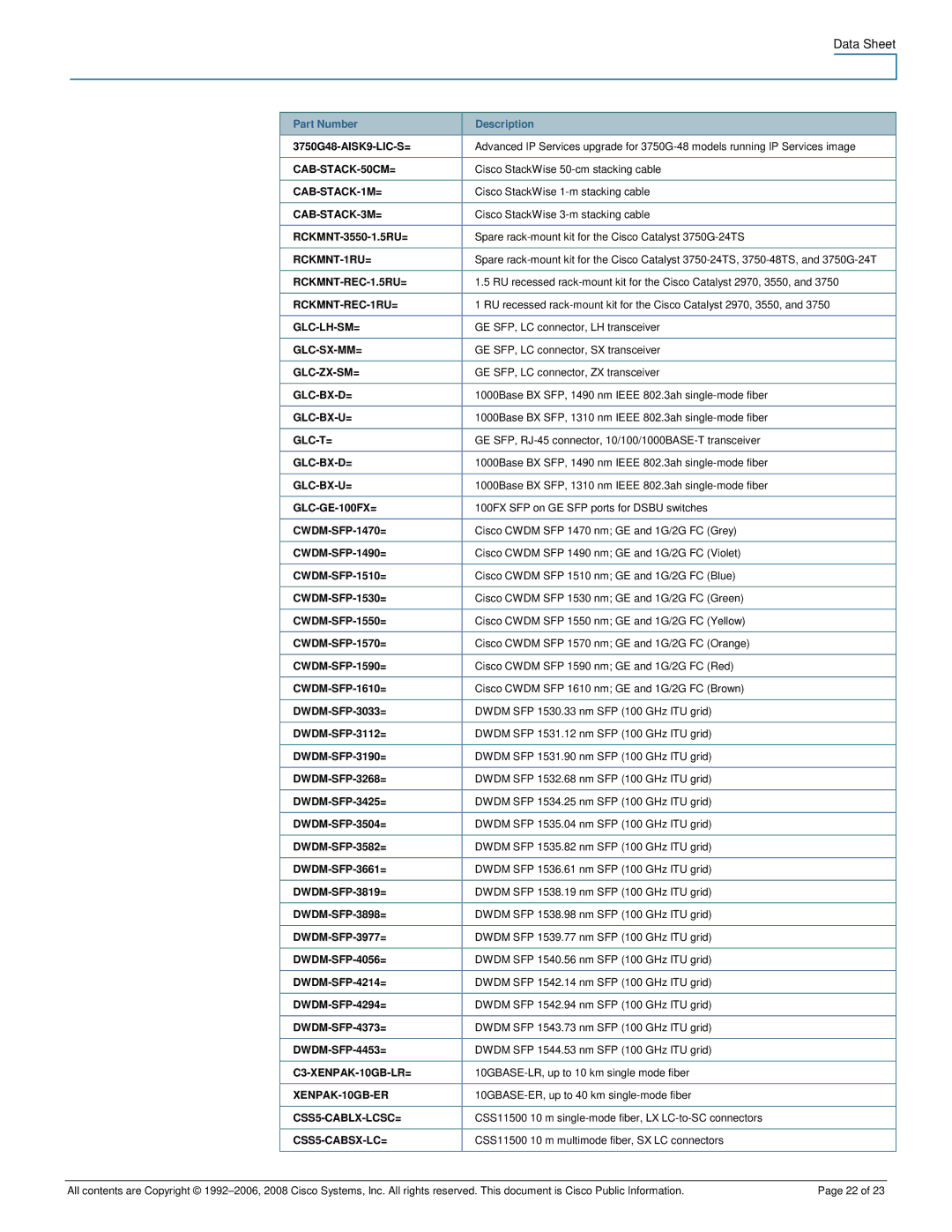 Cisco Systems 3750-24PS manual 3750G48-AISK9-LIC-S=, RCKMNT-3550-1.5RU=, CWDM-SFP-1470=, CWDM-SFP-1490=, CWDM-SFP-1510= 