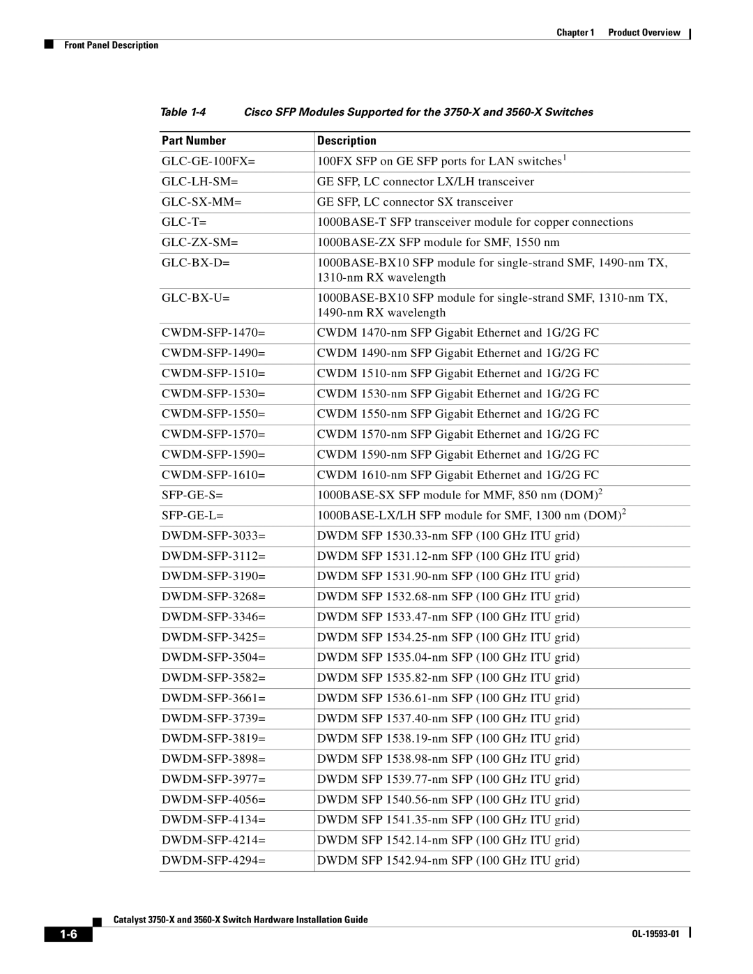 Cisco Systems 3750-X, 3560-X manual Part Number Description 