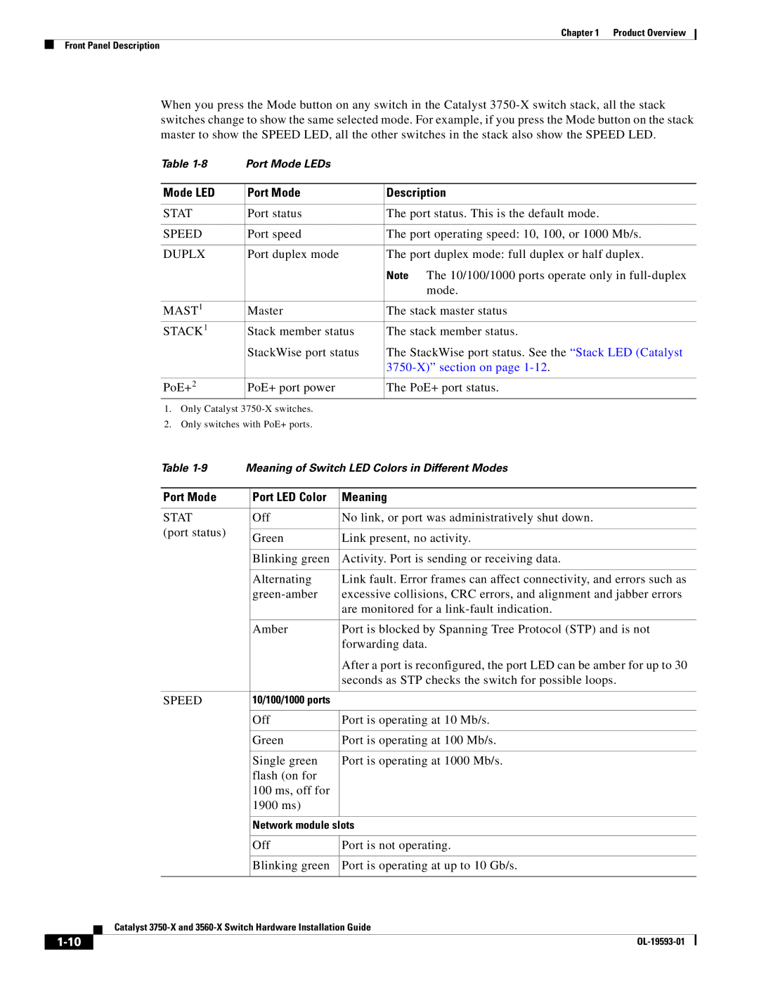 Cisco Systems 3750-X, 3560-X manual Mode LED Port Mode Description, Port Mode Port LED Color Meaning 