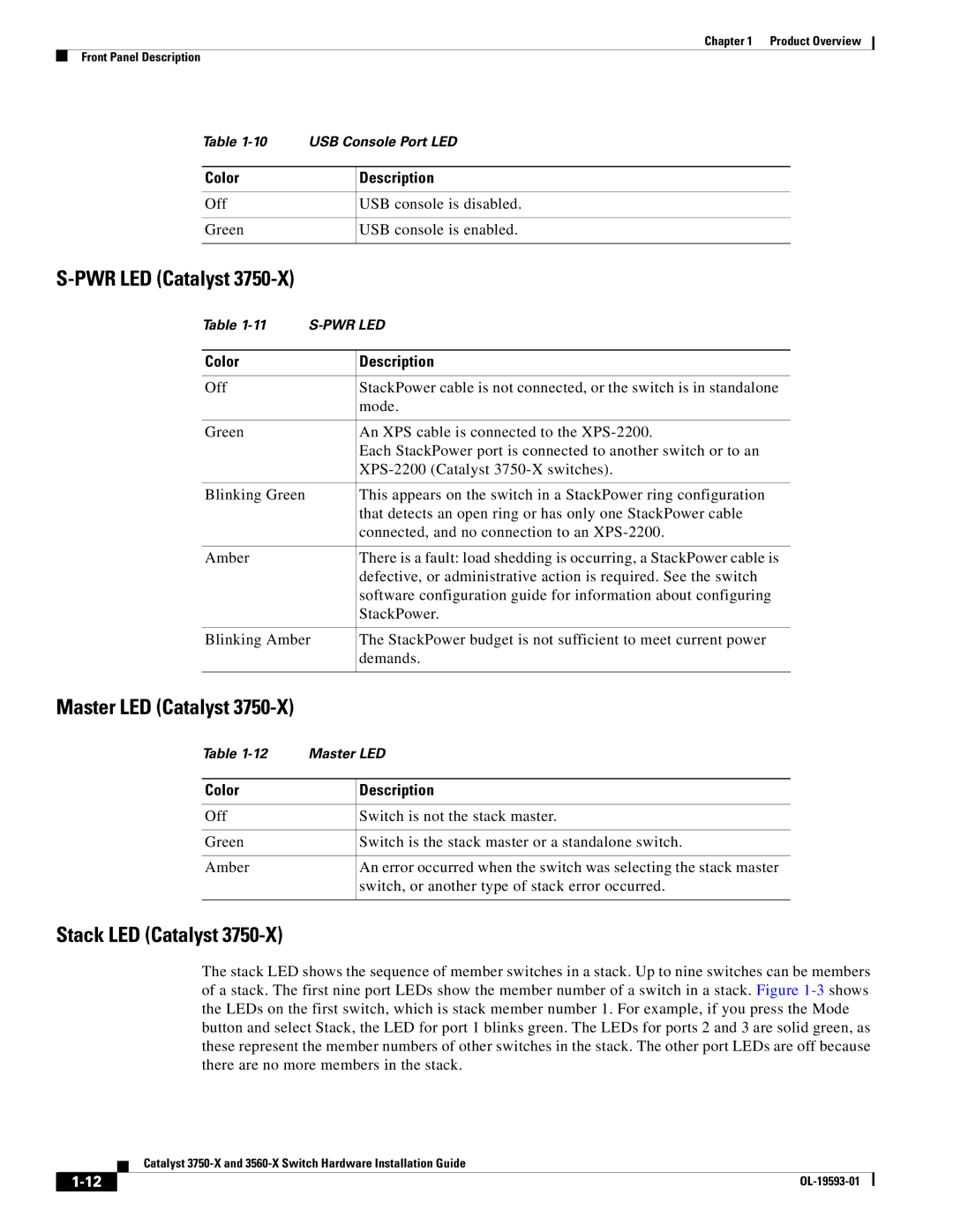 Cisco Systems 3750-X, 3560-X manual PWR LED Catalyst, Master LED Catalyst, Stack LED Catalyst, Color Description 