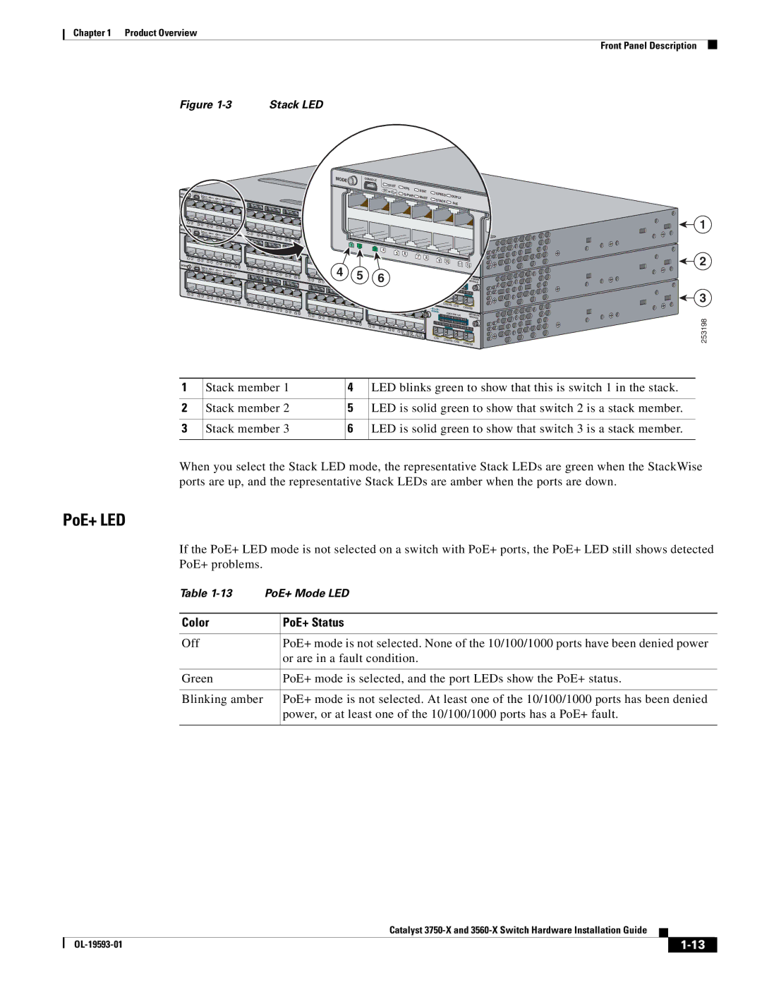 Cisco Systems 3560-X, 3750-X manual PoE+ LED, Color PoE+ Status 