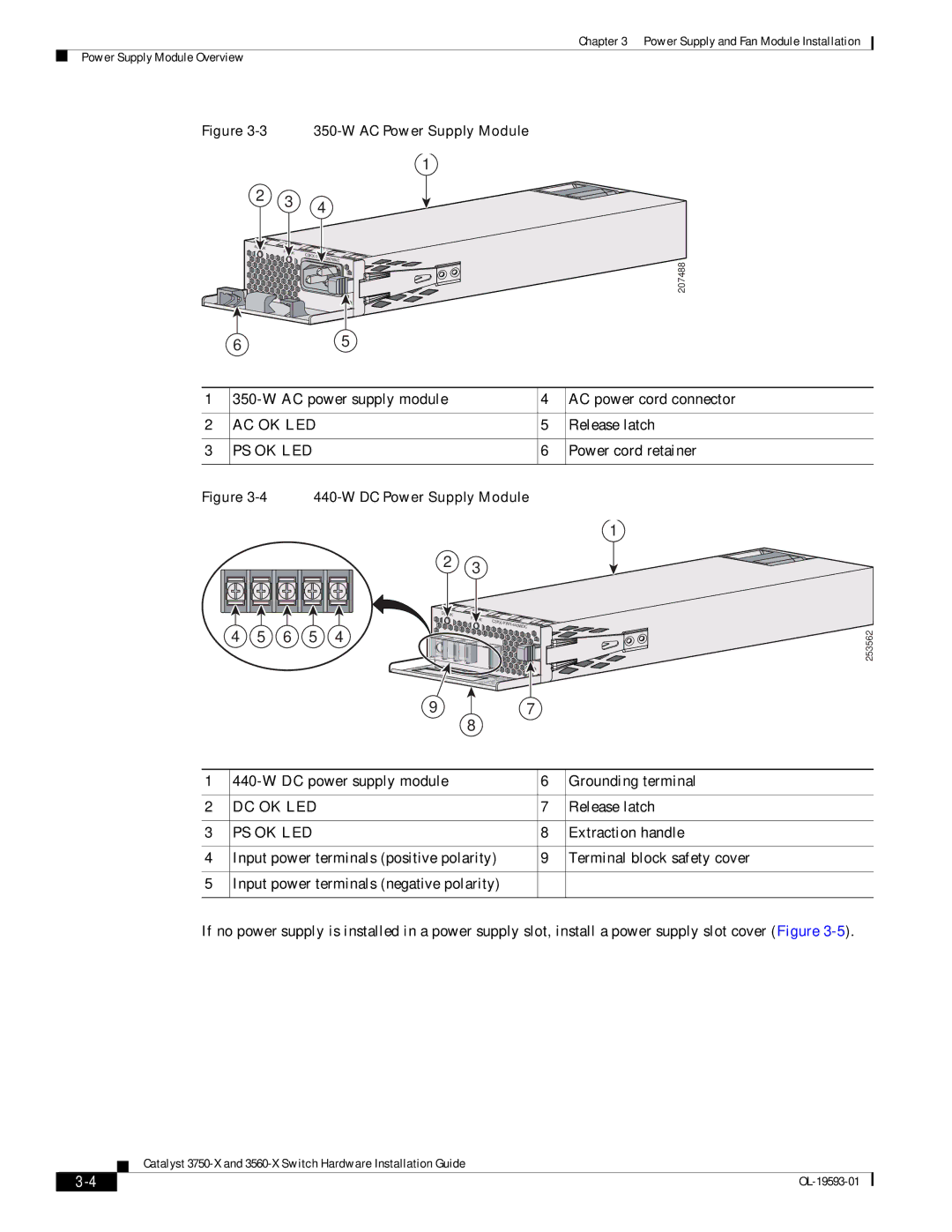 Cisco Systems 3750-X, 3560-X manual DC power supply module Grounding terminal, Dc Ok Led, Extraction handle 