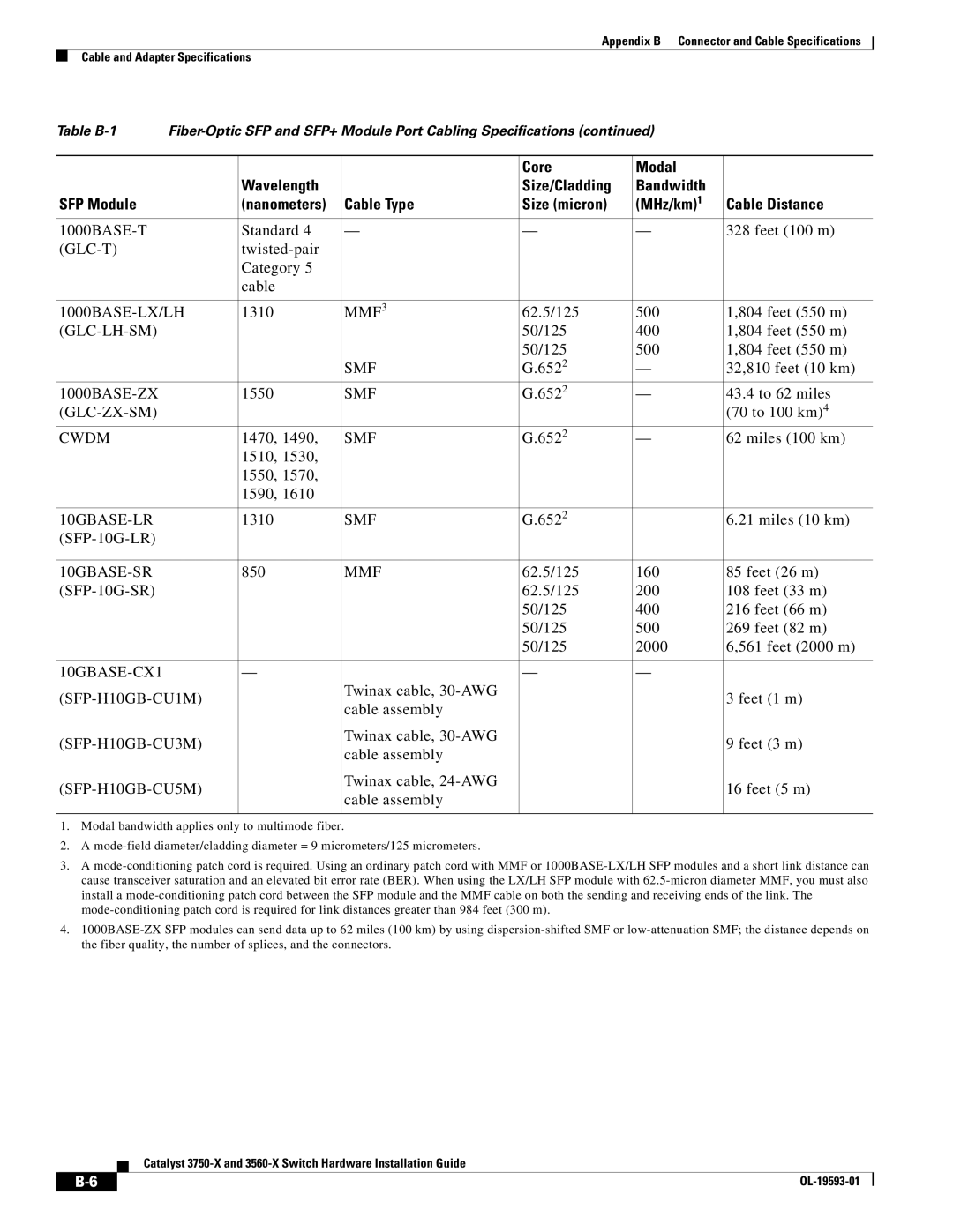 Cisco Systems 3750-X, 3560-X Glc-T, 1000BASE-LX/LH, MMF3, Glc-Lh-Sm, 1000BASE-ZX, Glc-Zx-Sm, Cwdm, 10GBASE-LR, 10GBASE-SR 