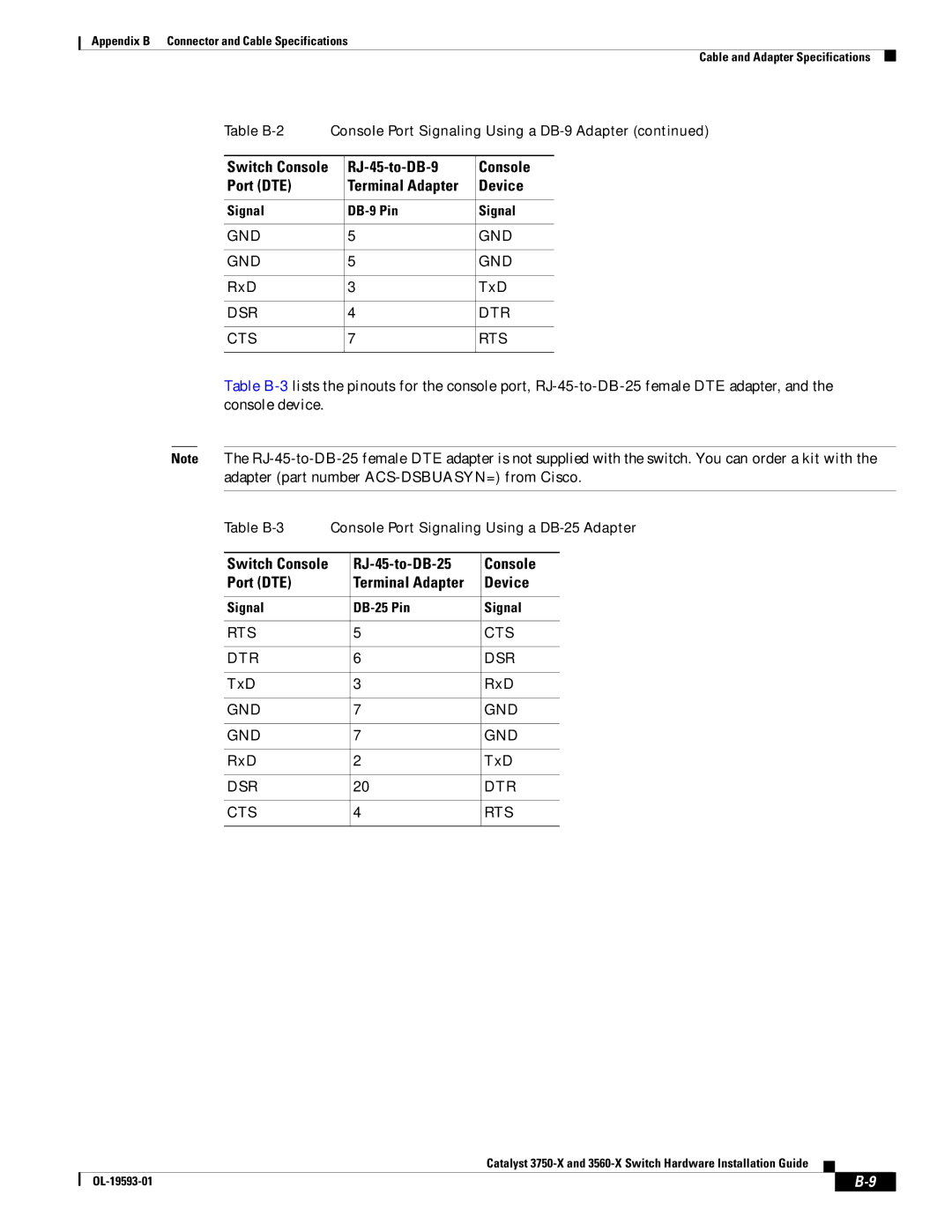 Cisco Systems 3560-X, 3750-X manual Gnd, RxD TxD, Dsr Dtr Cts Rts, Switch Console RJ-45-to-DB-25 Port DTE 