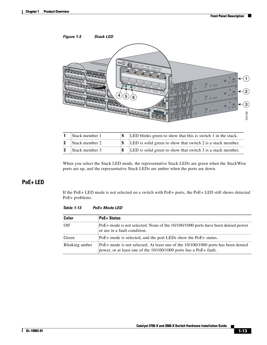 Cisco Systems 3560-X, 3750-X manual PoE+ LED, 1-13, PoE+ Mode LED 