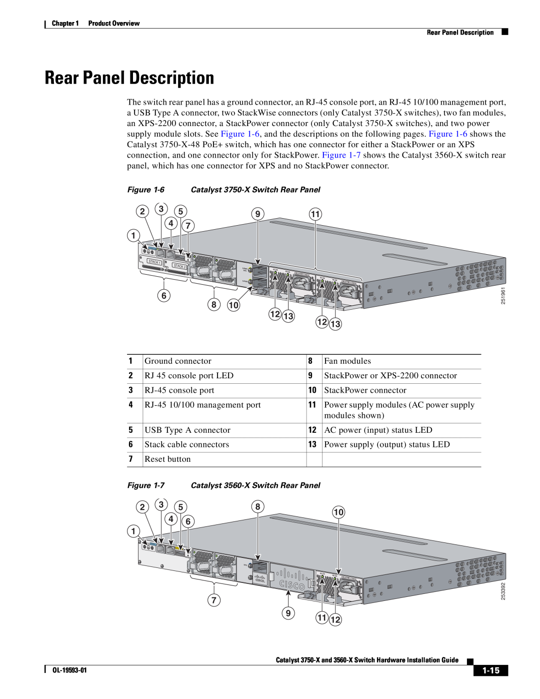Cisco Systems 3560-X, 3750-X manual Rear Panel Description, 1-15 