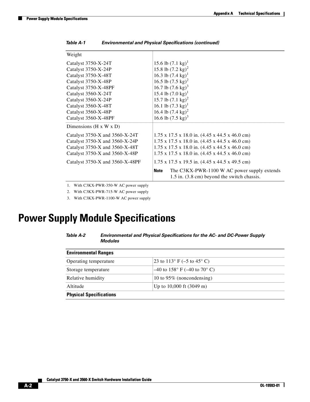 Cisco Systems 3750-X, 3560-X manual Power Supply Module Specifications 