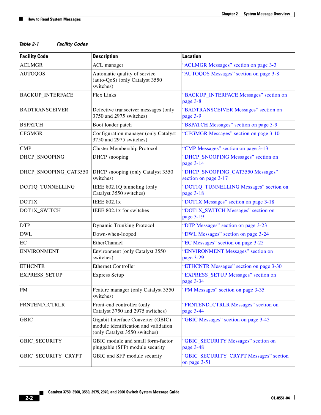 Cisco Systems 3750 ACL manager, Automatic quality of service, Auto-QoS only Catalyst Switches, Flex Links, switches, Ieee 