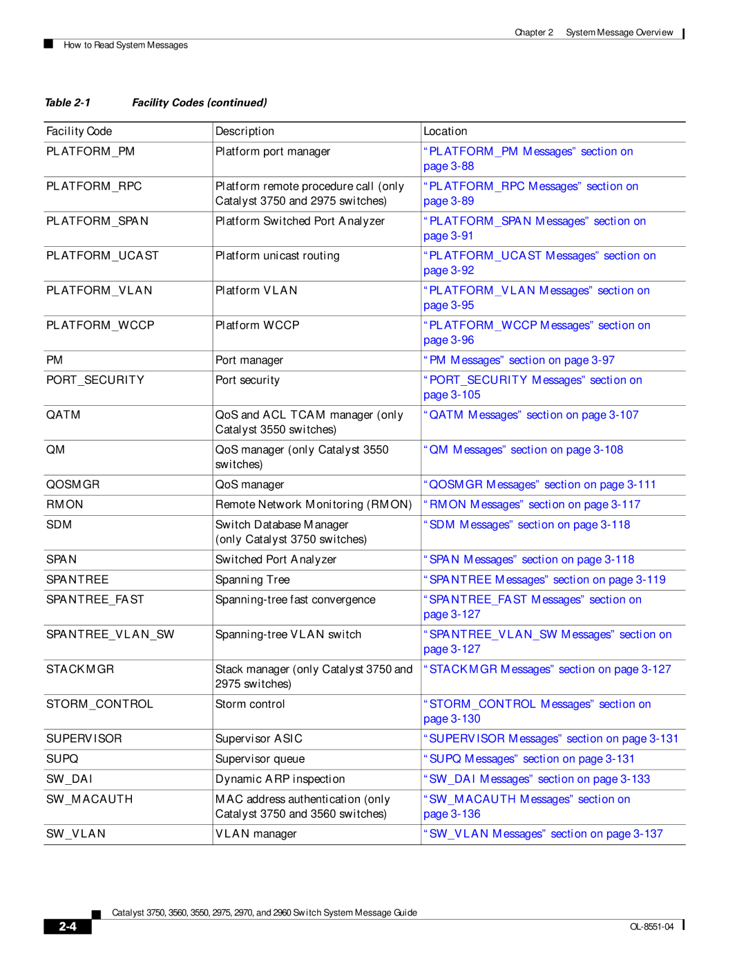 Cisco Systems 3750 manual Facility Code Description Location 